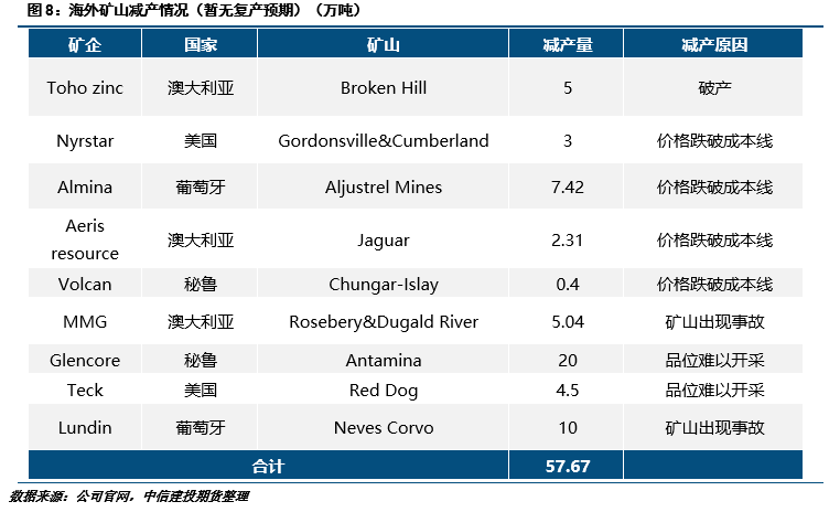（2025年3月11日）今日沪锌期货和伦锌最新价格行情查询