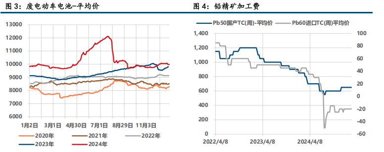 （2025年3月11日）今日沪锌期货和伦锌最新价格行情查询