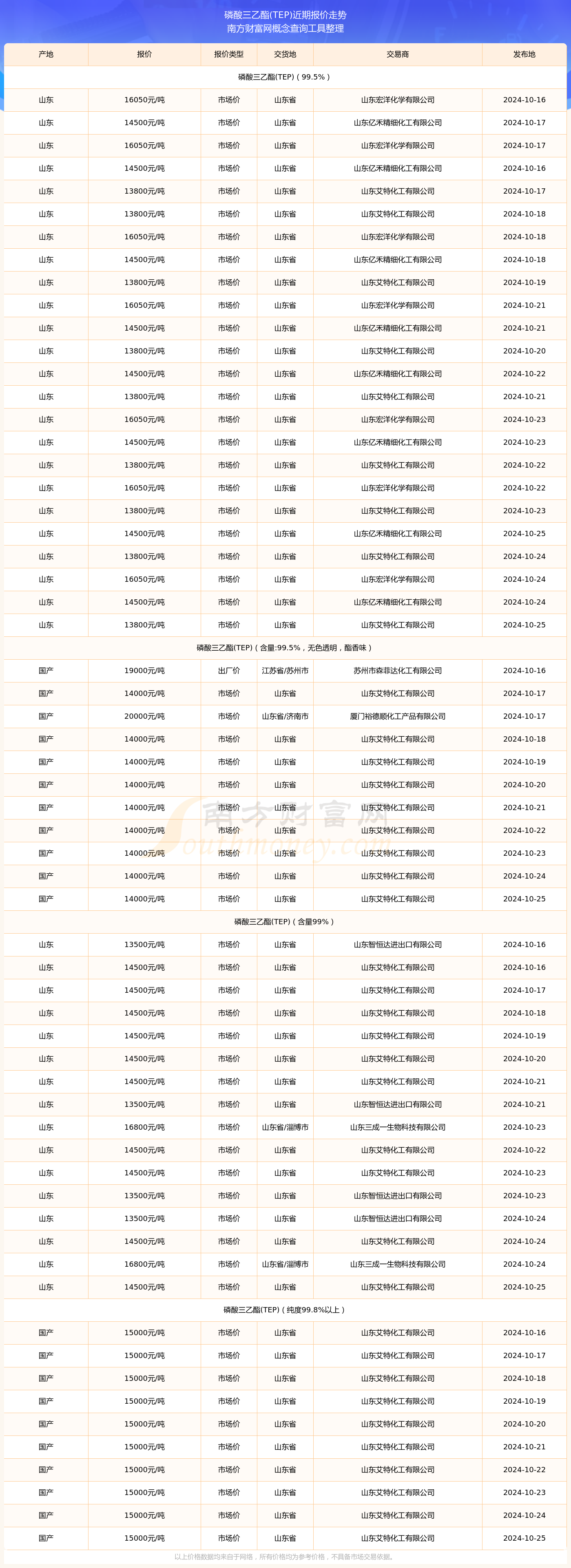 2025年3月11日红土镍矿(0.9-1.0%)价格行情今日报价查询