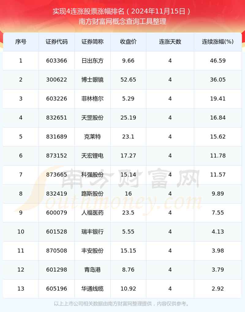 2025年3月11日红土镍矿(0.9-1.0%)价格行情今日报价查询