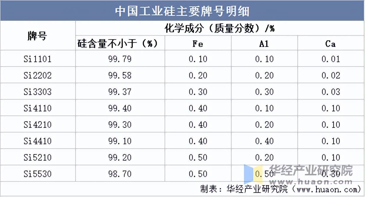 2025年3月11日今日553#硅价格最新行情走势