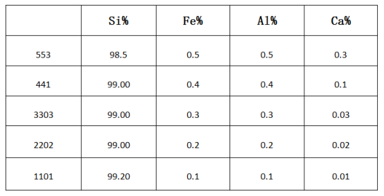 2025年3月11日今日3303#硅（上海）价格最新行情消息