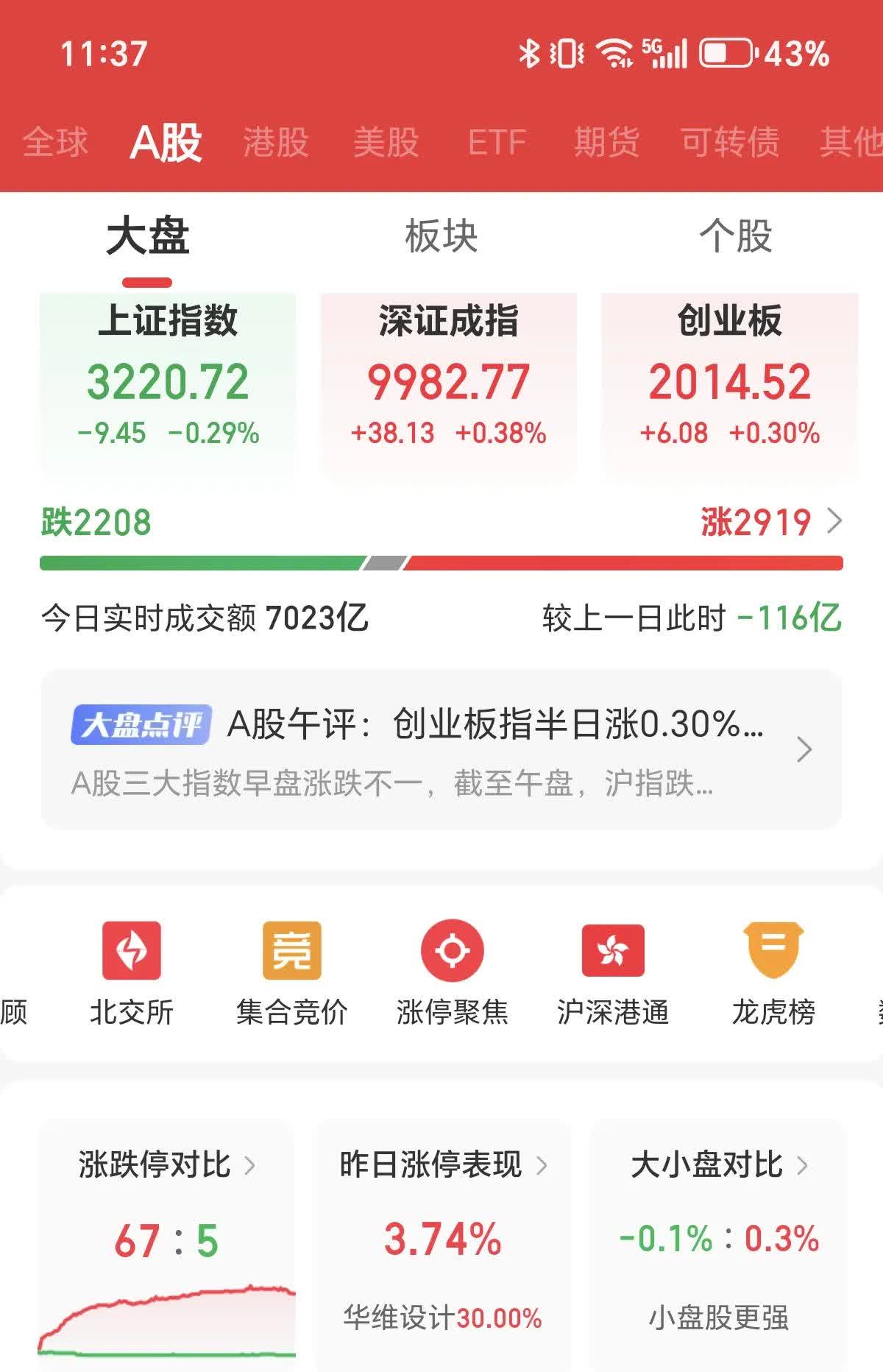 沪镍期货3月11日主力小幅上涨0.90% 收报132990.0元