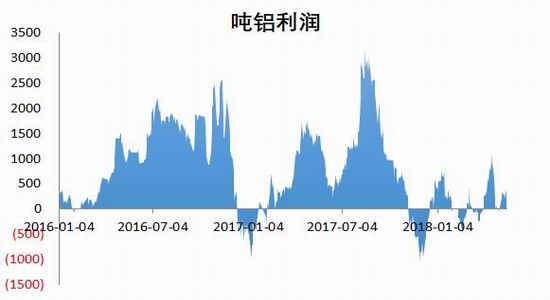 沪铝期货3月11日主力小幅下跌0.12% 收报20845.0元
