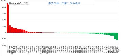 沪铜期货3月11日主力小幅下跌0.52% 收报78030.0元