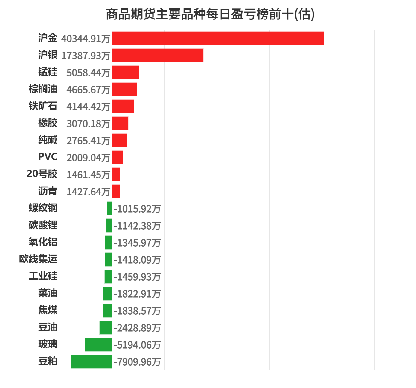 3月11日沪镍期货主力持仓龙虎榜数据:多方离场情绪高涨