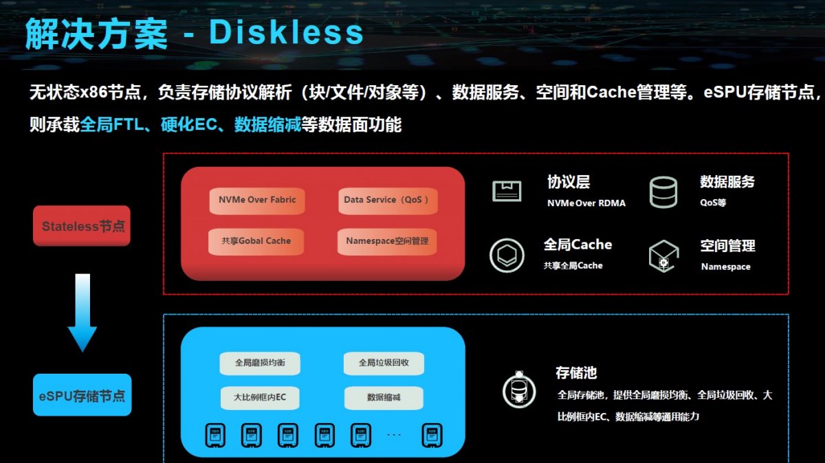 AI时代通信业如何找准定位