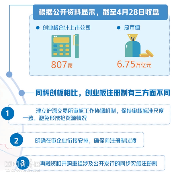 全面启动实施新一轮资本市场改革