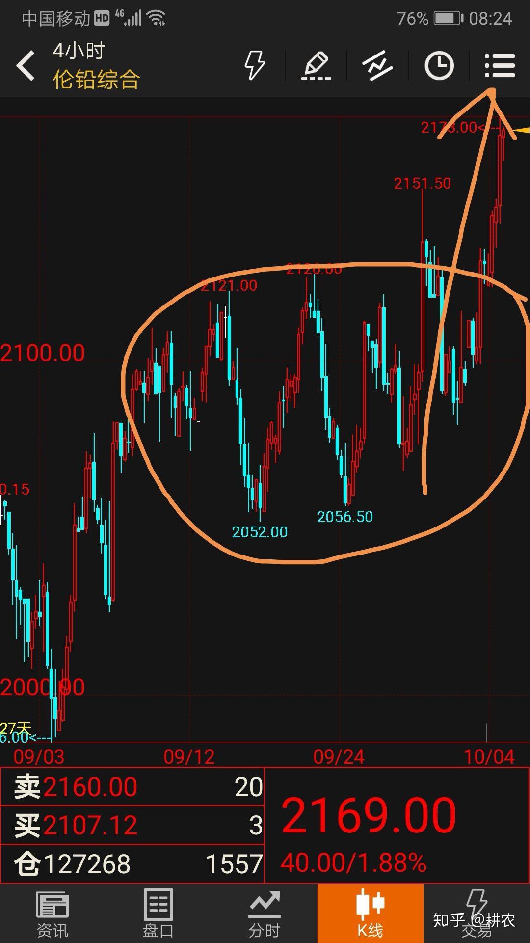 (2025年3月12日)今日沪铅期货和伦铅最新价格查询