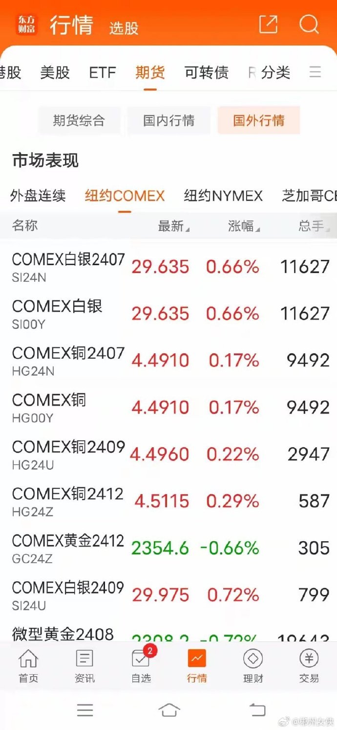 (2025年3月12日)今日沪铜期货和伦铜最新价格行情查询