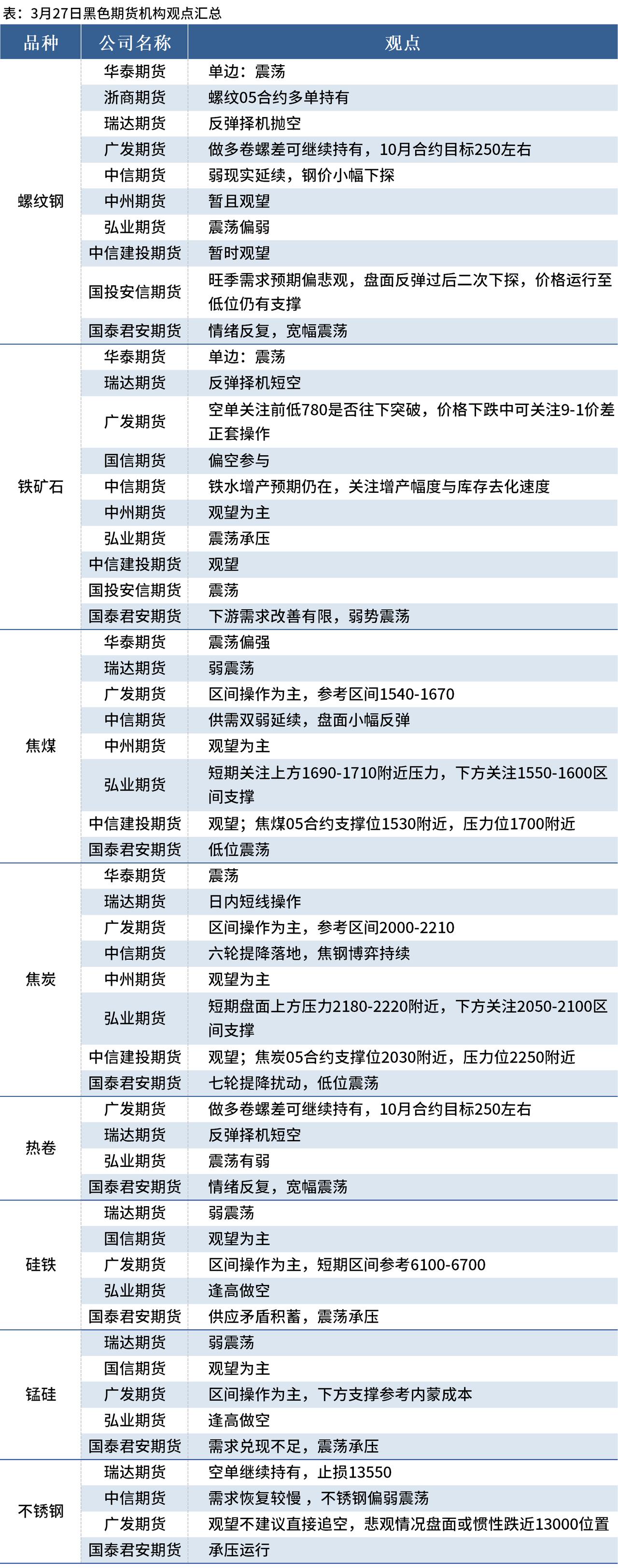 （2025年3月12日）今日螺纹钢期货价格行情查询
