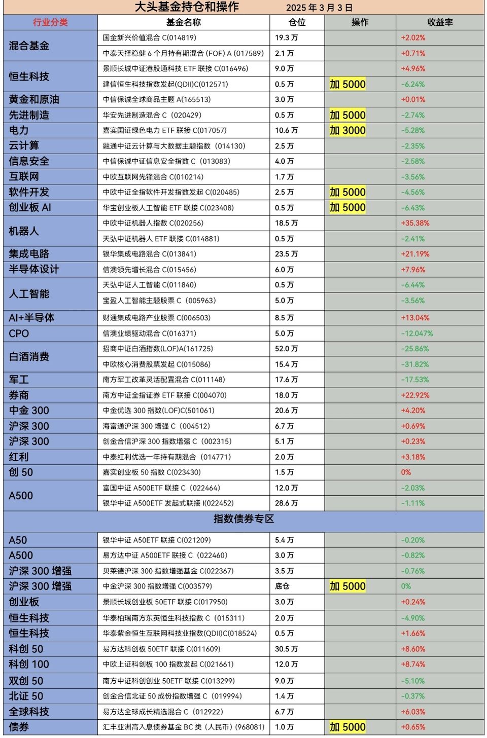 30余家沪市公司发布增持回购公告,回购上限已超52亿