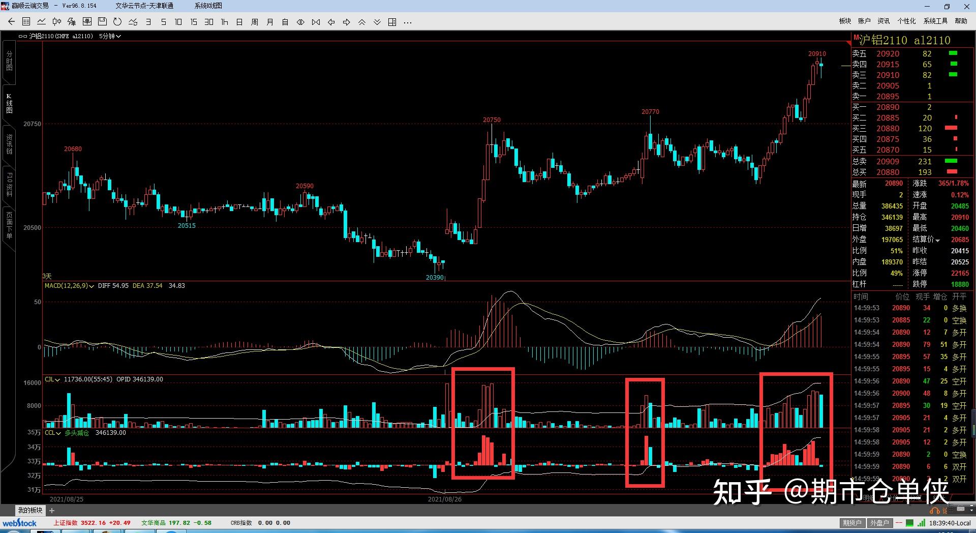 3月12日沪铝期货持仓龙虎榜分析：多方进场情绪高涨