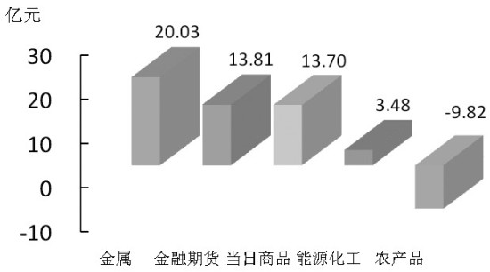 3月12日沪锡期货期货持仓龙虎榜分析：多空双方均呈离场态势