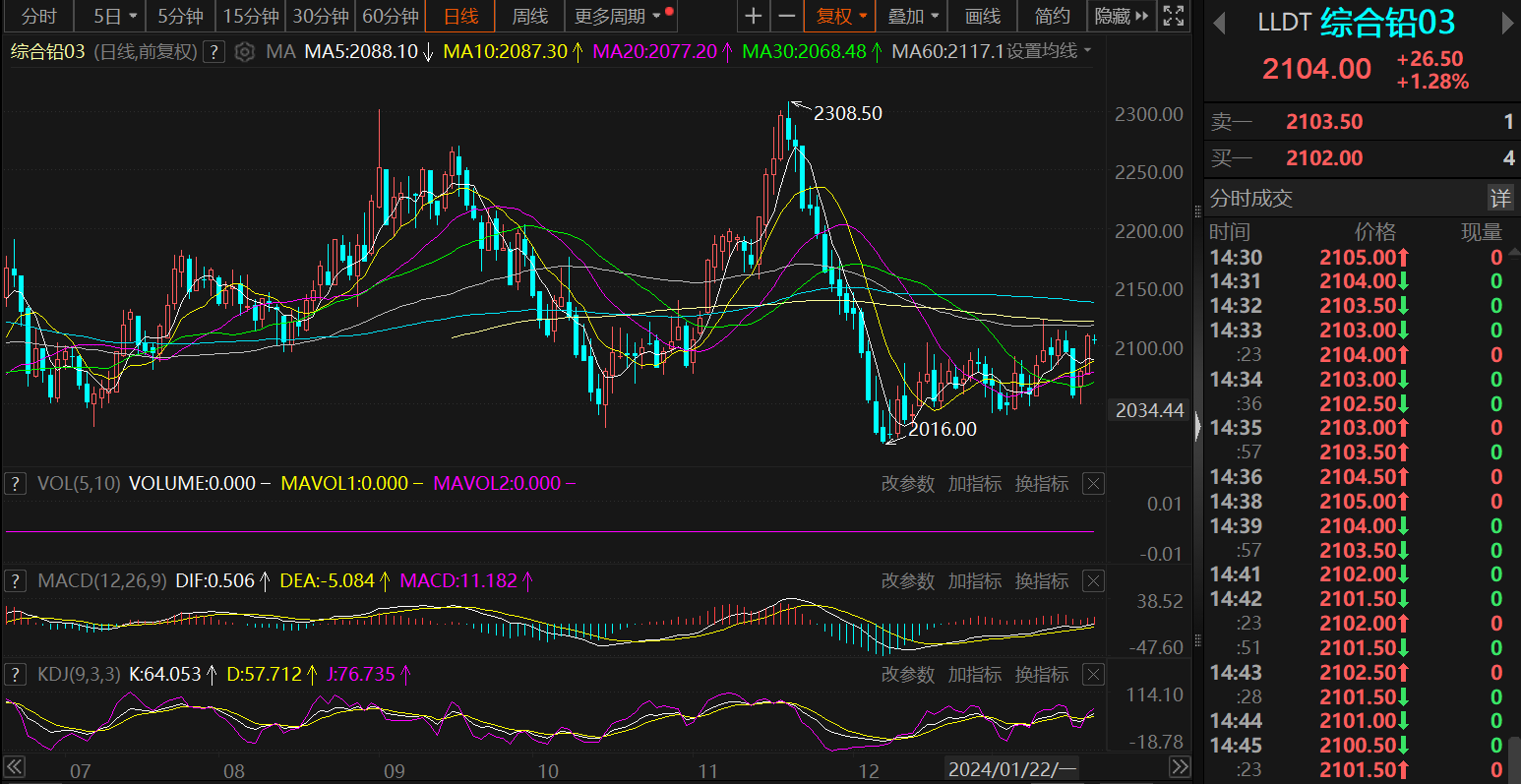 （2025年3月13日）今日沪铅期货和伦铅最新价格查询