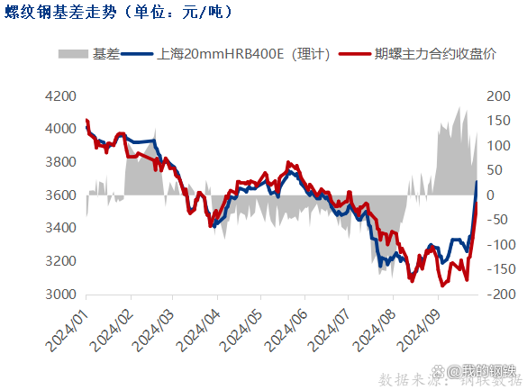 （2025年3月13日）今日螺纹钢期货价格行情查询