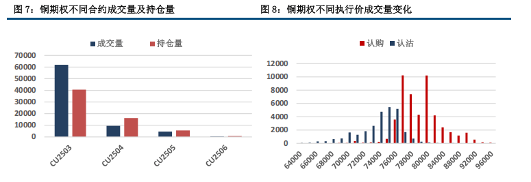 （2025年3月13日）今日沪铜期货和伦铜最新价格行情查询