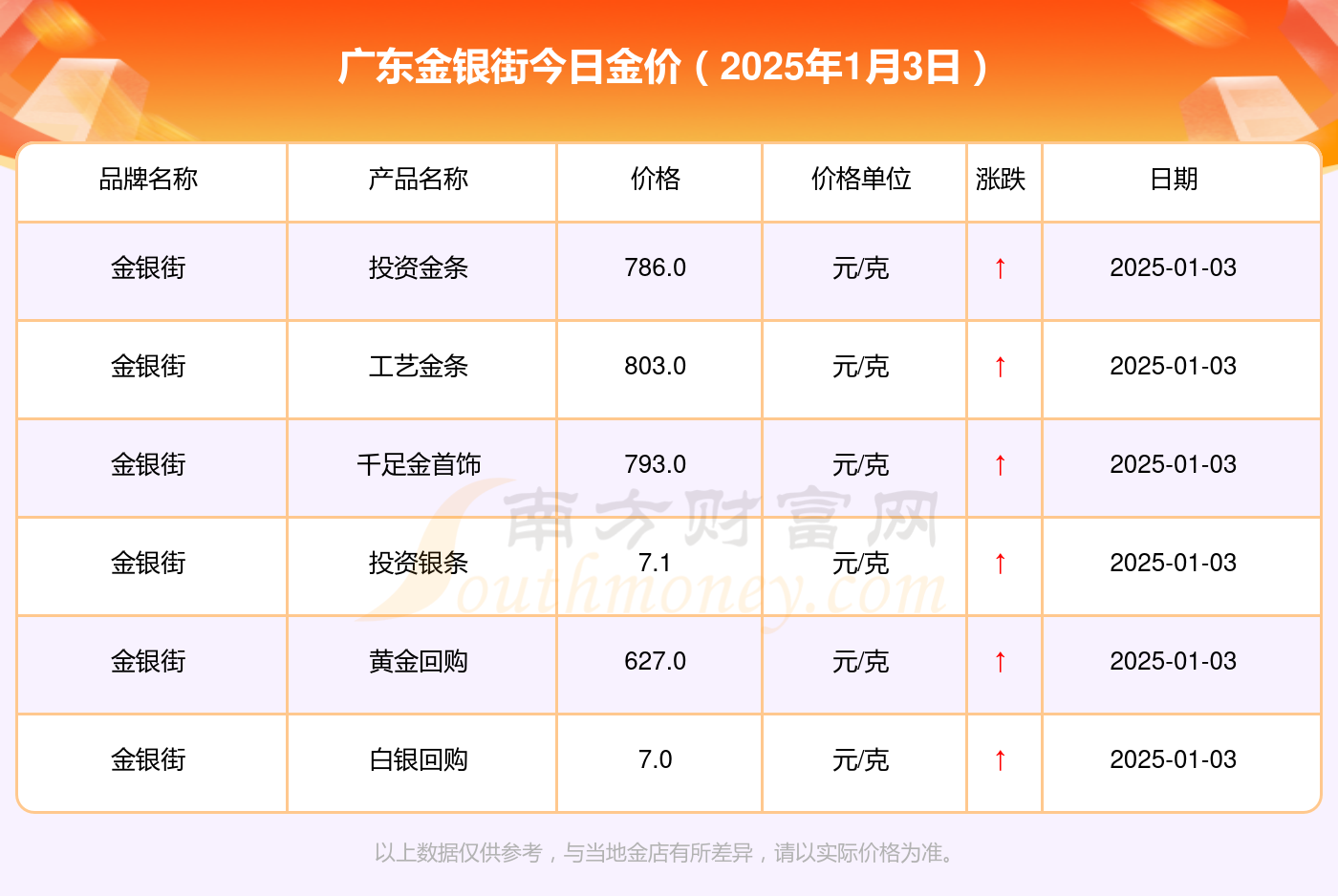 （2025年3月13日）今日沪铝期货和伦铝最新价格查询