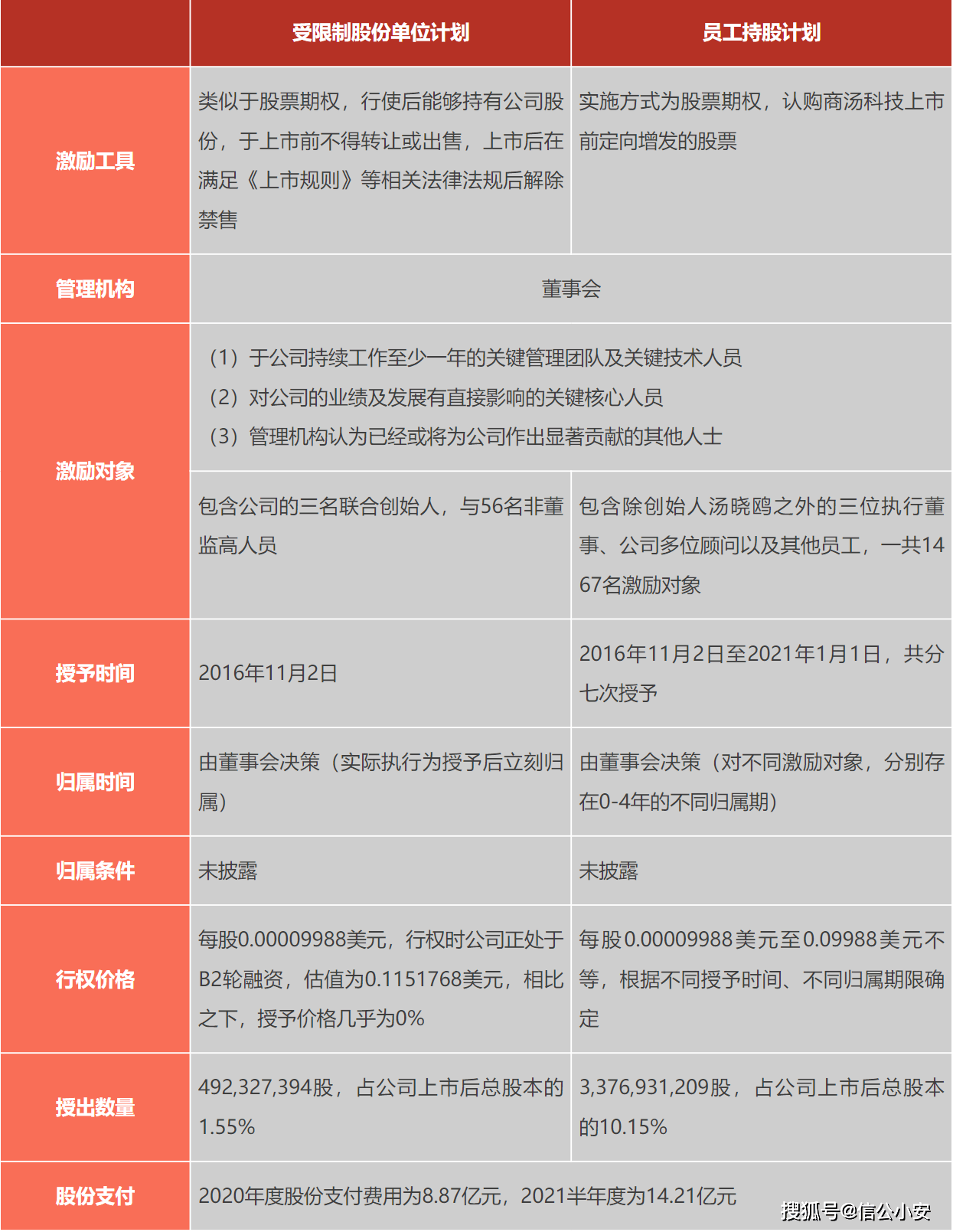 扩大试点业务范围，增加参与机构数量——完善股权投资更好支持科技创新
