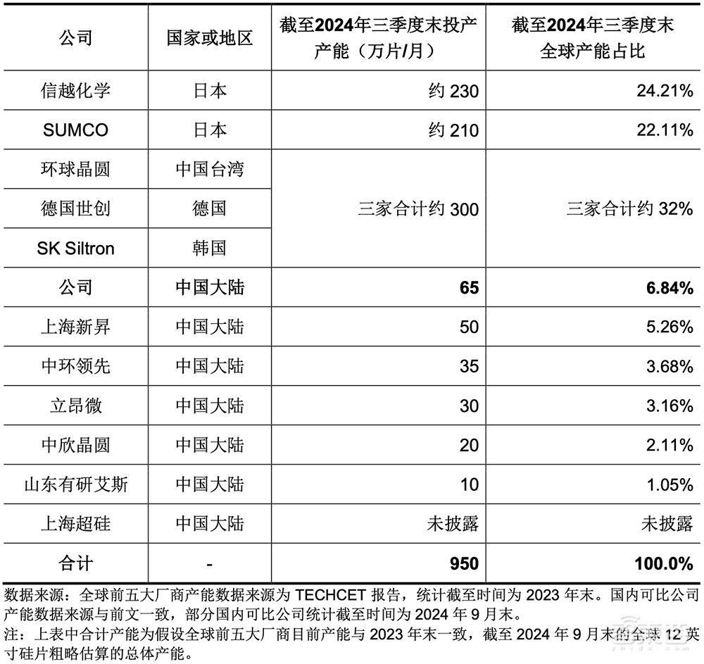 供需格局继续恶化 预计3月工业硅平衡过剩1万吨