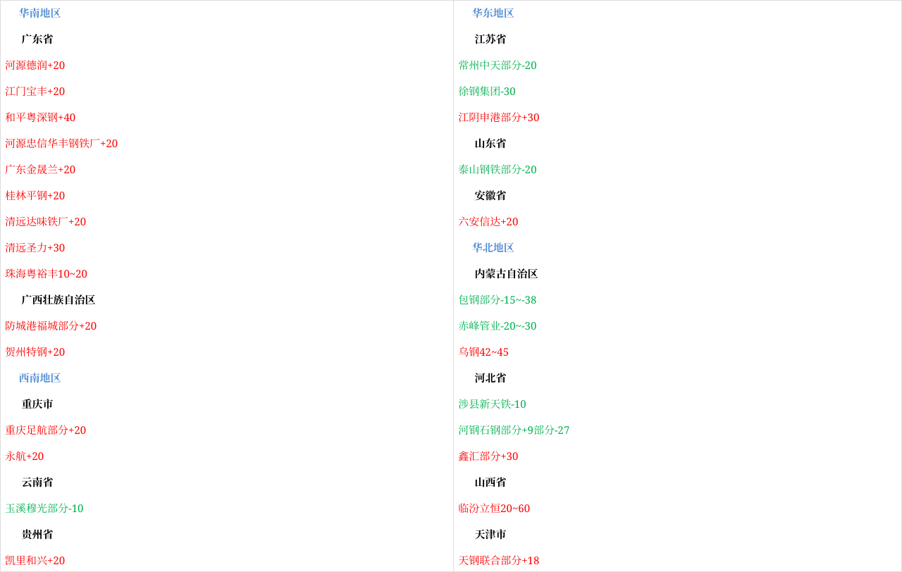 2025年3月13日今日废钢价格多少钱一吨