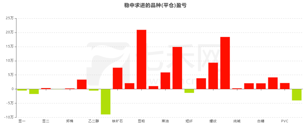 热卷需求总体偏稳 目前未有强力刺激政策出台
