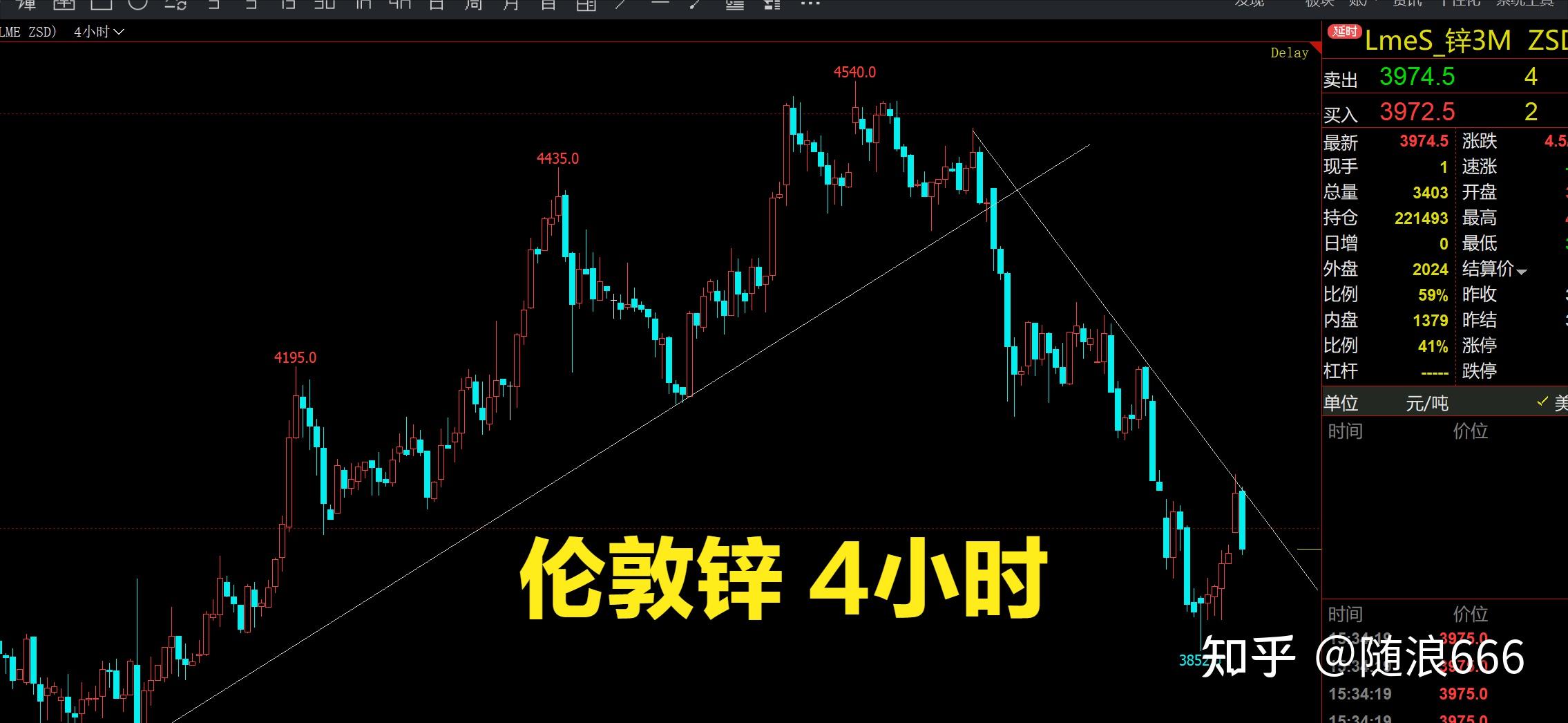 受板块情绪带动 沪锌价格继续小幅反弹