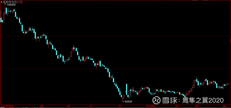 2025年3月13今日碳酸锂最新价格多少钱一吨