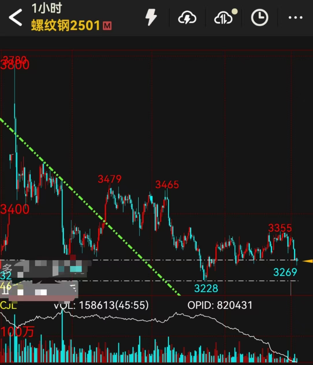 基本面成交继续支撑螺纹钢 全球钢铁贸易战加剧