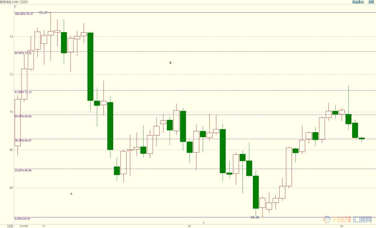 基本面成交继续支撑螺纹钢 全球钢铁贸易战加剧