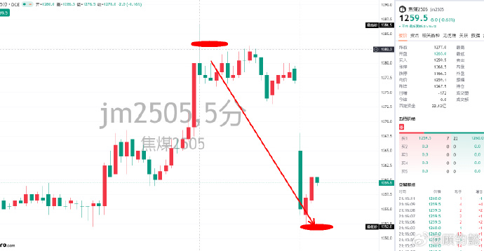 3月13日热卷期货持仓龙虎榜分析：国泰君安期货增仓8934手空单