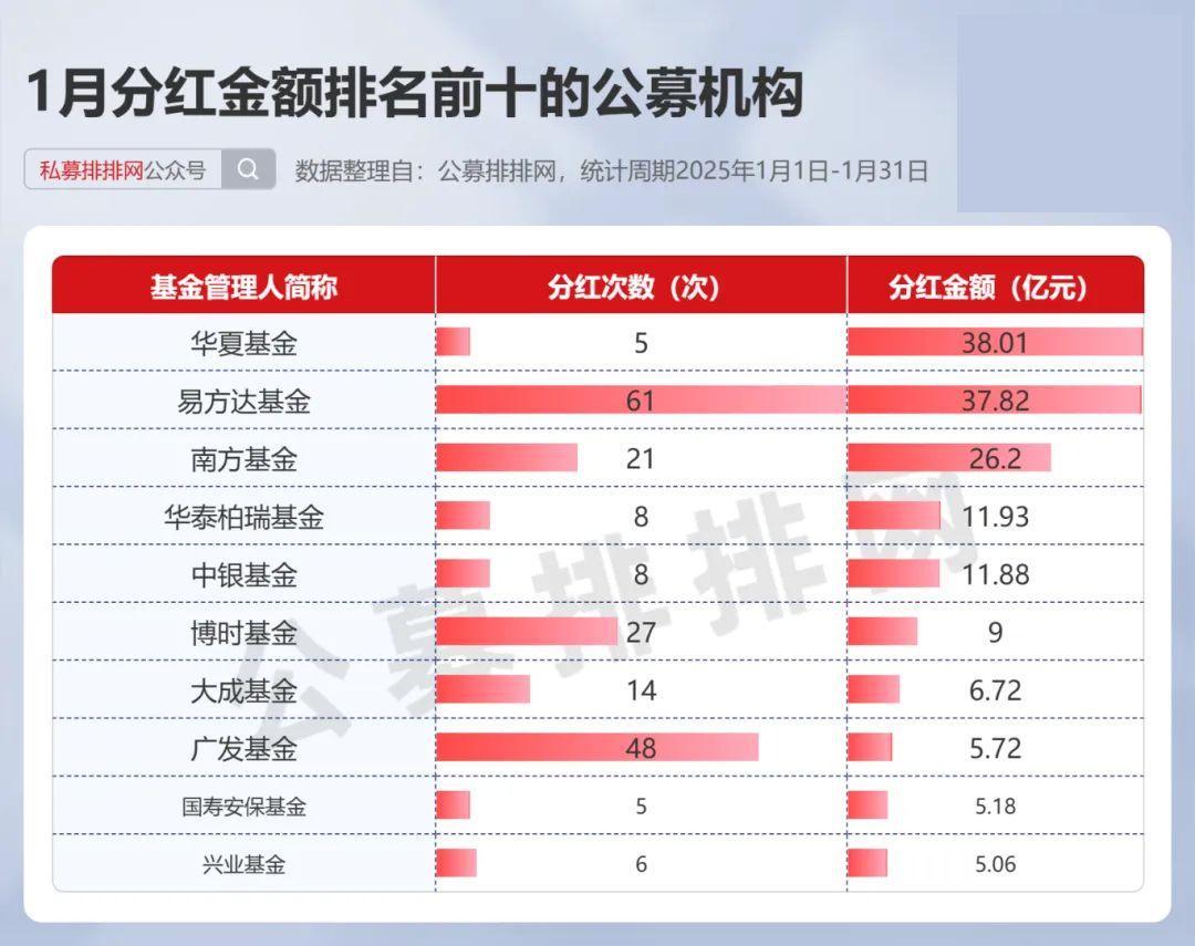 大手笔频现 A股上市公司分红积极性持续提升