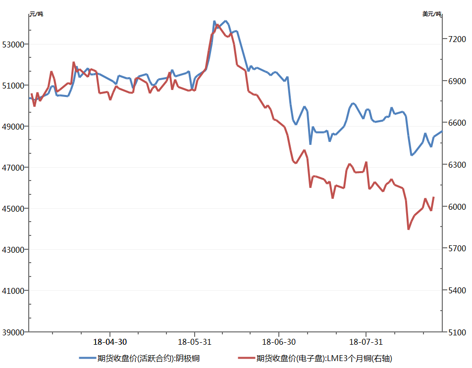 （2025年3月14日）今日沪铜期货和伦铜最新价格行情查询