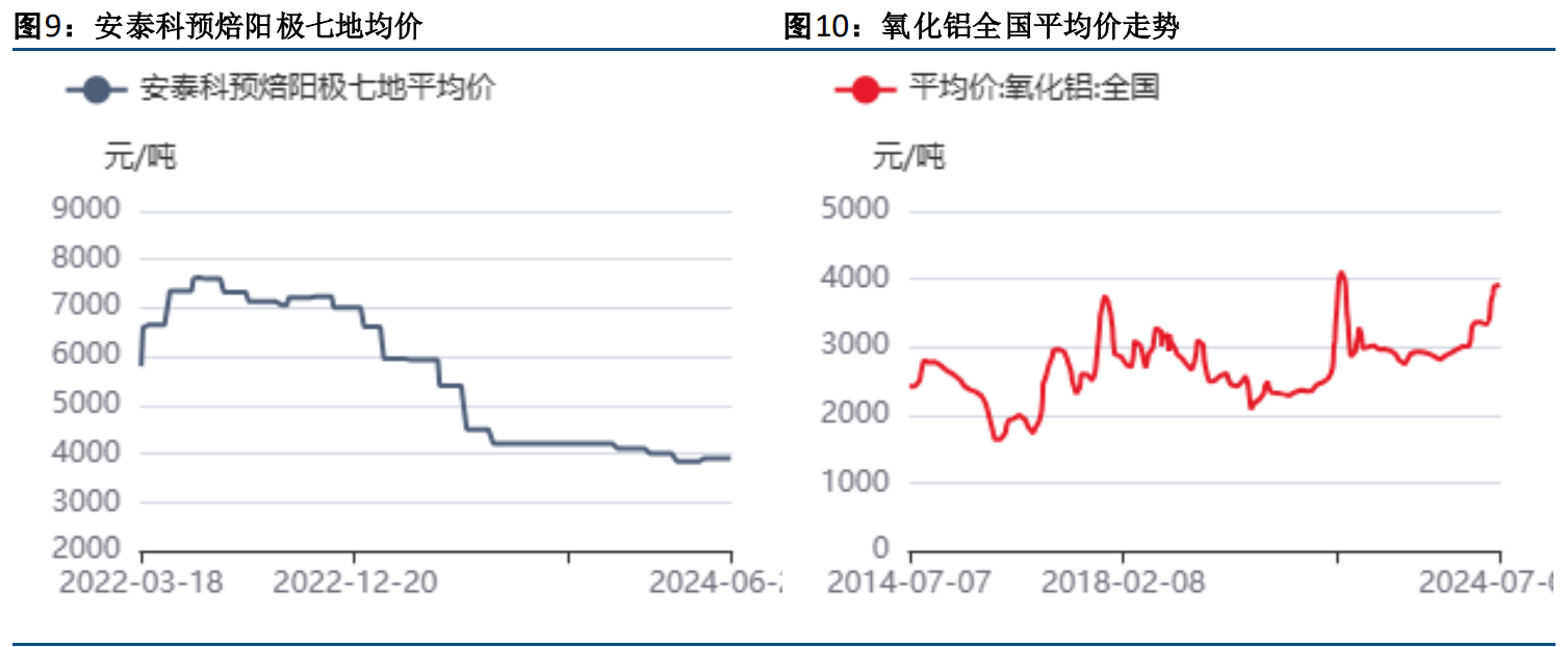 （2025年3月14日）今日沪铝期货和伦铝最新价格查询