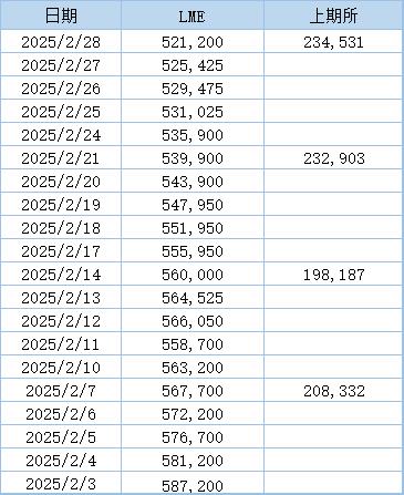 （2025年3月14日）今日沪铝期货和伦铝最新价格查询