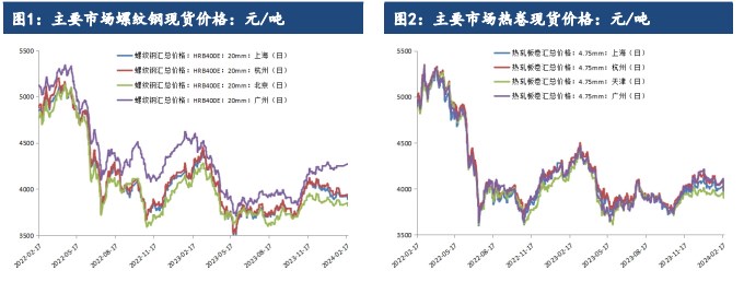 （2025年3月14日）今日螺纹钢期货价格行情查询