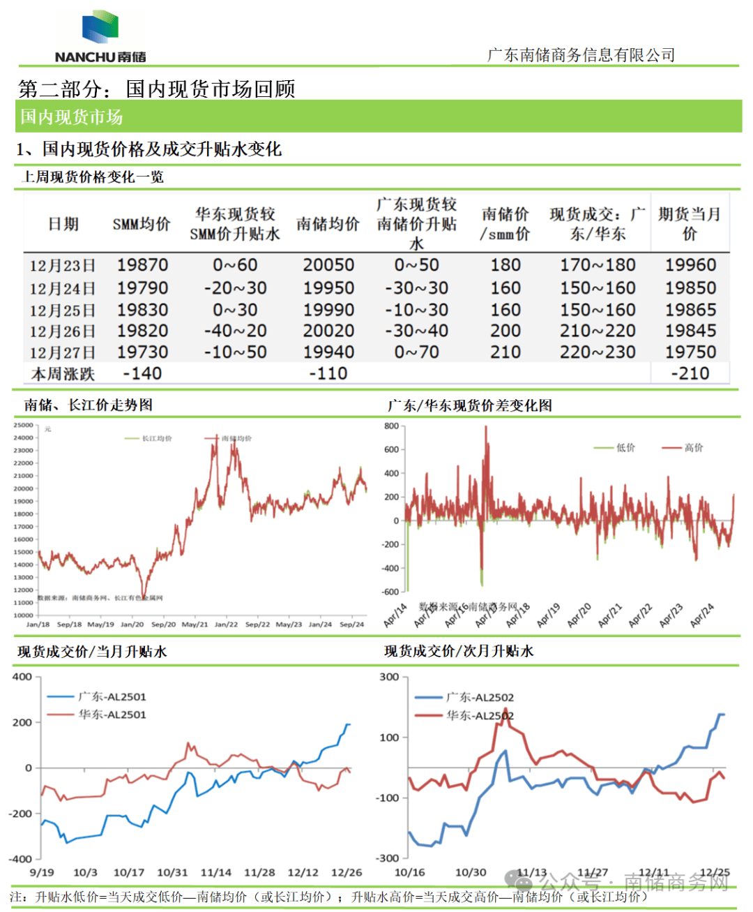 （2025年3月14日）今日沪铝期货和伦铝最新价格查询