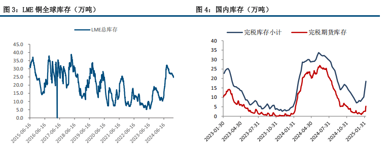 （2025年3月14日）今日沪铜期货和伦铜最新价格行情查询