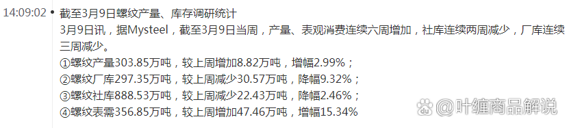 （2025年3月14日）今日螺纹钢期货价格行情查询
