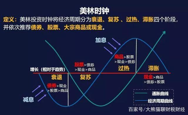 科技股、周期股坐上“跷跷板”，A股市场风格会否切换？