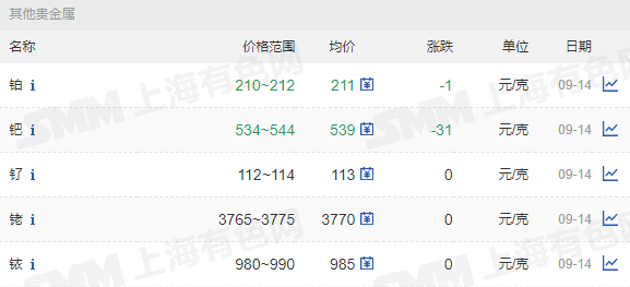 2025年3月14日今日铝土矿(55-60%)价格最新行情走势
