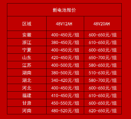 2025年3月14日废电瓶铅(山东)价格行情今日报价查询