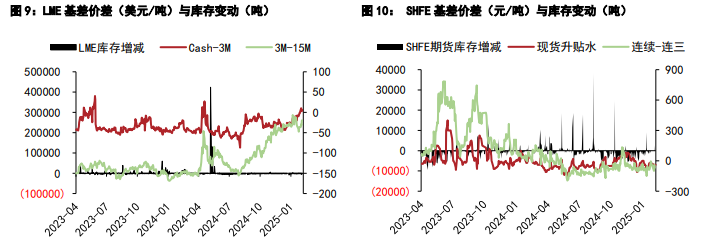 2025年3月14日今日铝升贴水最新价格查询