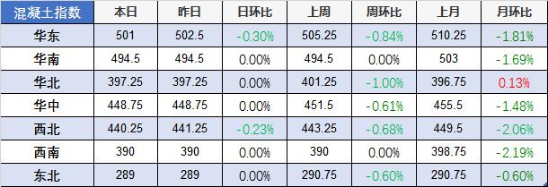 2025年3月14日临汾螺纹钢价格行情最新价格查询