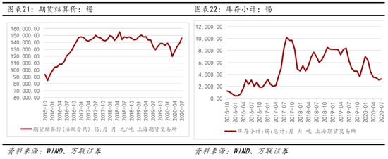 （2025年3月17日）今日沪铅期货和伦铅最新价格查询