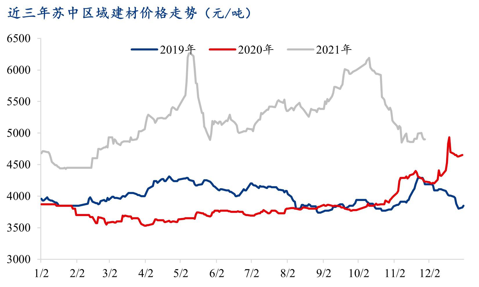 （2025年3月17日）今日螺纹钢期货价格行情查询