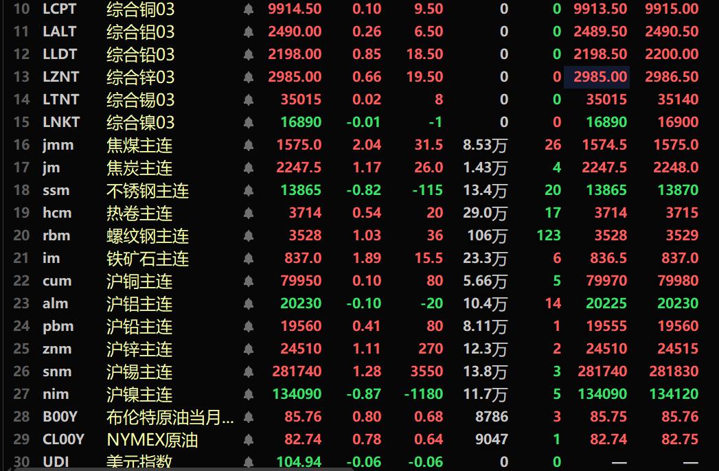 （2025年3月17日）今日沪锌期货和伦锌最新价格行情查询