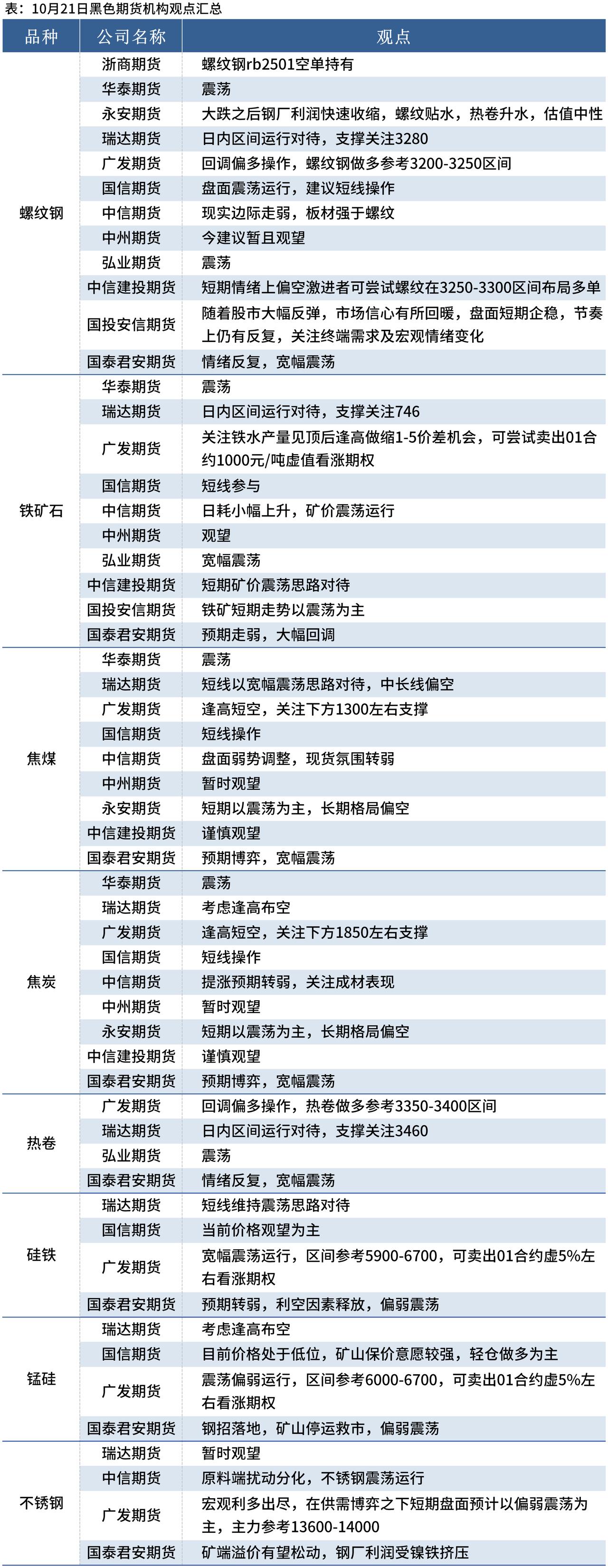 （2025年3月17日）今日螺纹钢期货价格行情查询