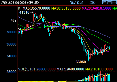 （2025年3月17日）今日沪铜期货和伦铜最新价格行情查询