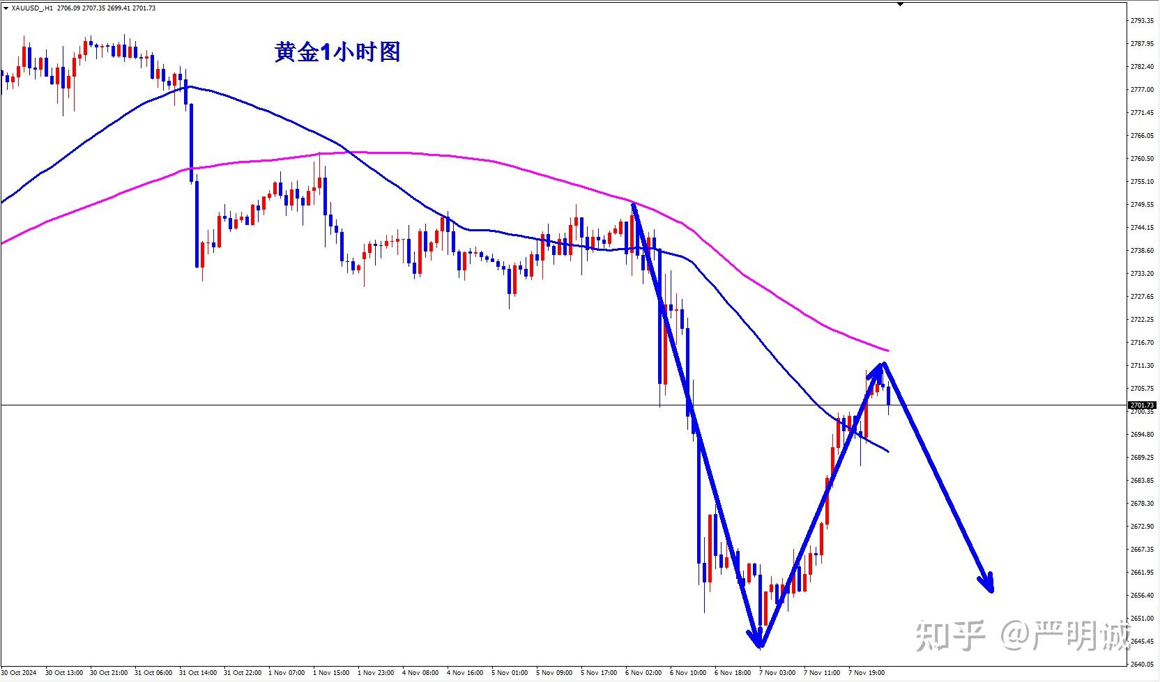 2025年3月17日今日钨精矿(全国)价格最新行情走势